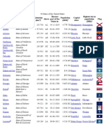 50 States of the United States: Official Names, Populations, Capitals & More