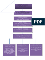 Carta Organisasi Pengawas Ict SK Parit Nawi