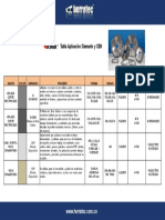 Tabla Aplicacion Diamante y CBN