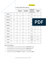 CB8 B 5G 7G: Answer Key Section A: Complete The Chart Using A Periodic Table To Help You