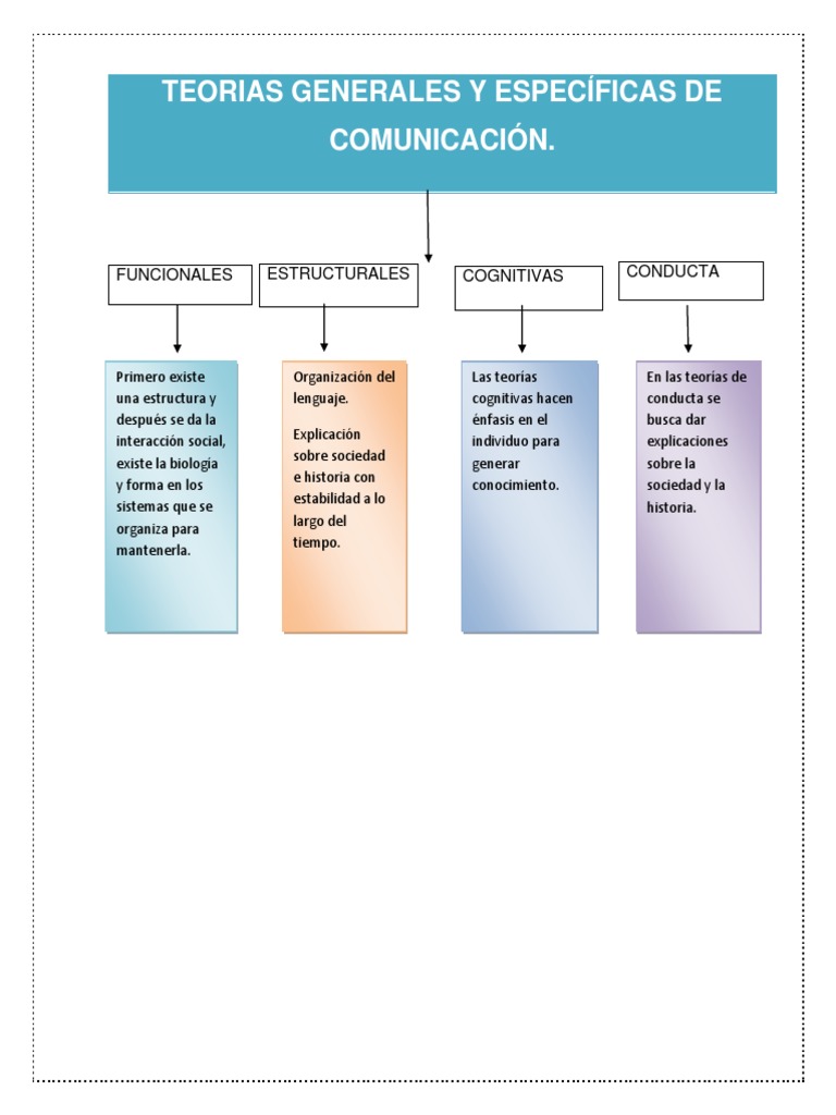Mapa Cognitivo de Cajas Comportamiento Neurociencia