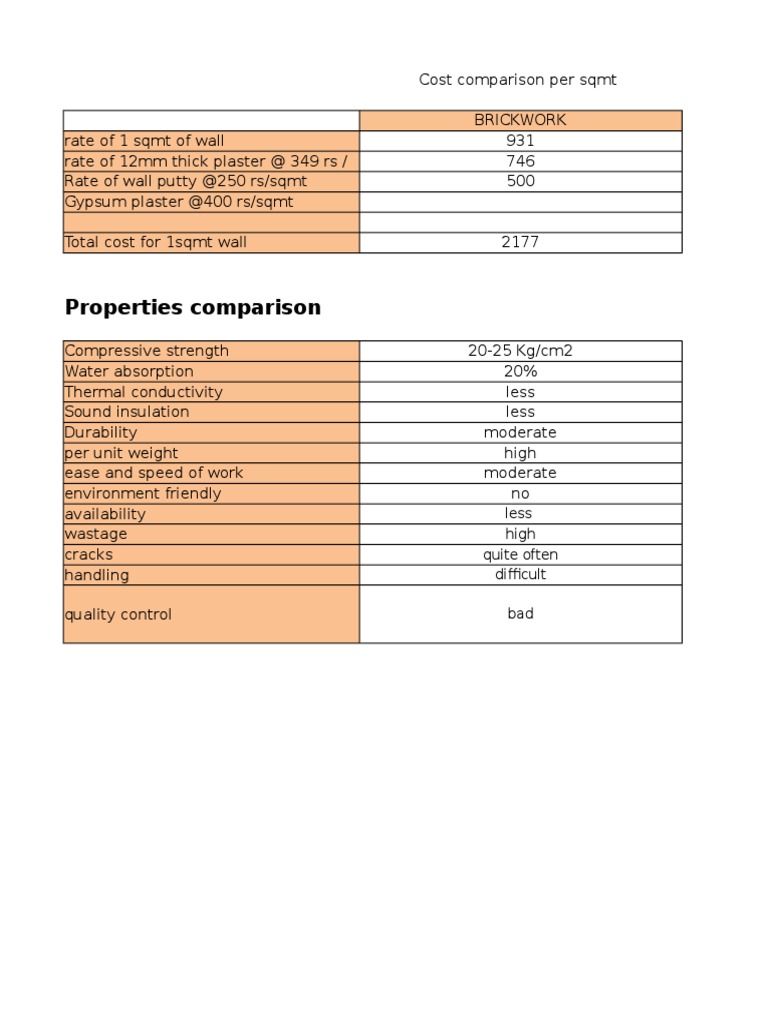 Brick Vs Block Work PDF