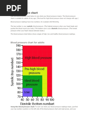 Blood Pressure Chart Pdf Blood Pressure Hypertension