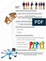 Mapa Psicologia Del Trabajo