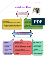 Praews Nutrition Plan