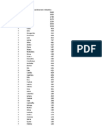 Nomes Mais Usados em 2016 (Portugal Continental e Madeira)