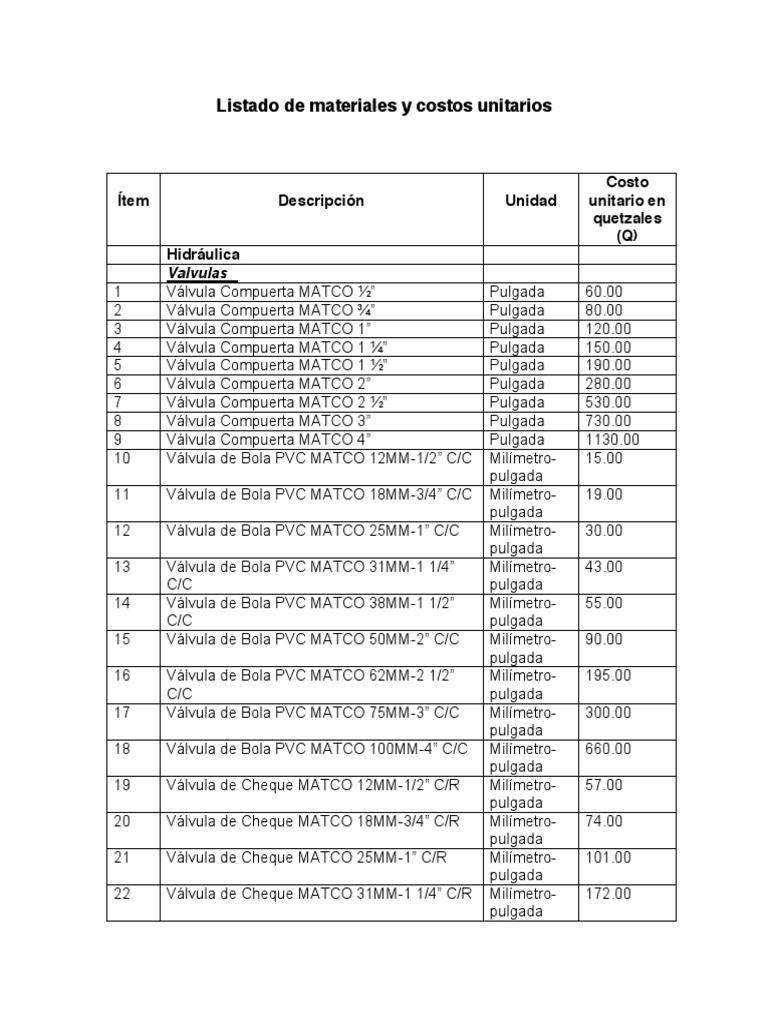 Listado de Materiales PDF Materiales de