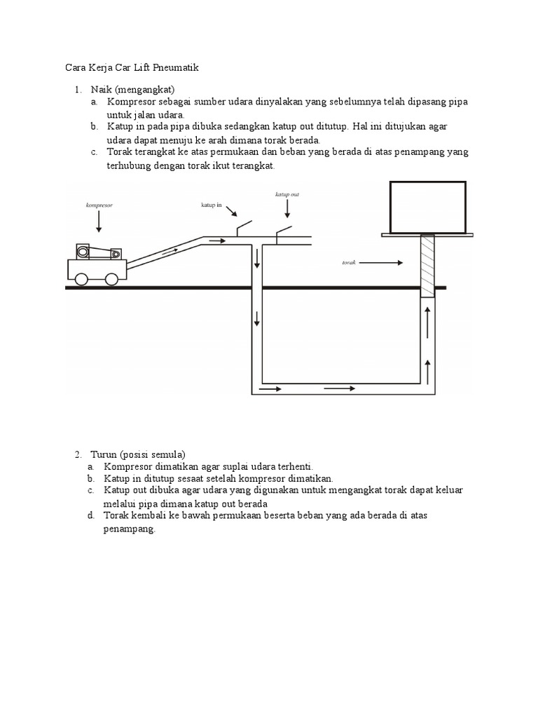 Cara Kerja Car Lift Pneumatik