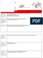 Prerev Graphicorganizer 2016