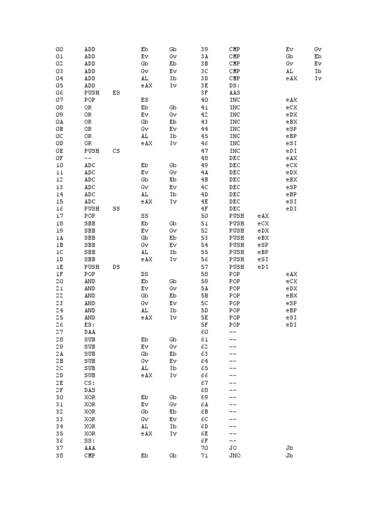 8086 Opcode Instruction Reference | PDF | Instruction Set | Data