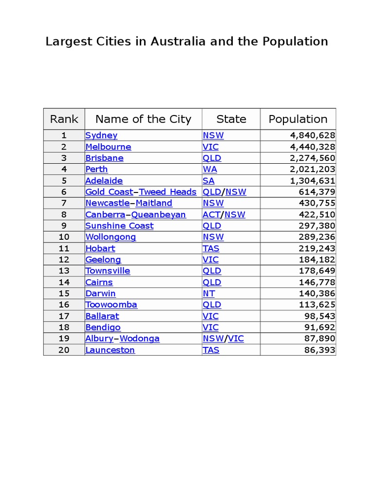 Largest Cities in Australia and The Population PDF