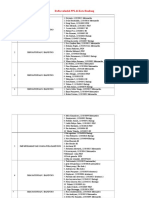 Daftar Sekolah PPL Di Kota Bandung