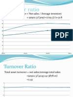 Turnover Ratio: Inventory Turnover Net Sales / Average Inventory 92922.3/ (3097+2729.3) /2 31.8