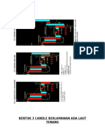 Bentuk 3 Candle Berlawanan Ada Laut Tenang