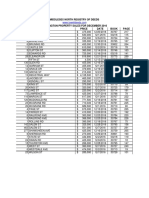 Wilmington Property Sales December 2016