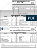 UTMAdvert for August 2015 Intake 2