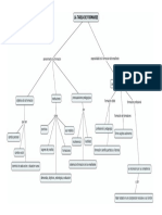 Mapa Conceptual de Ferry