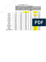 SALARIOS Y RENDIMIENTOS DE OBRA