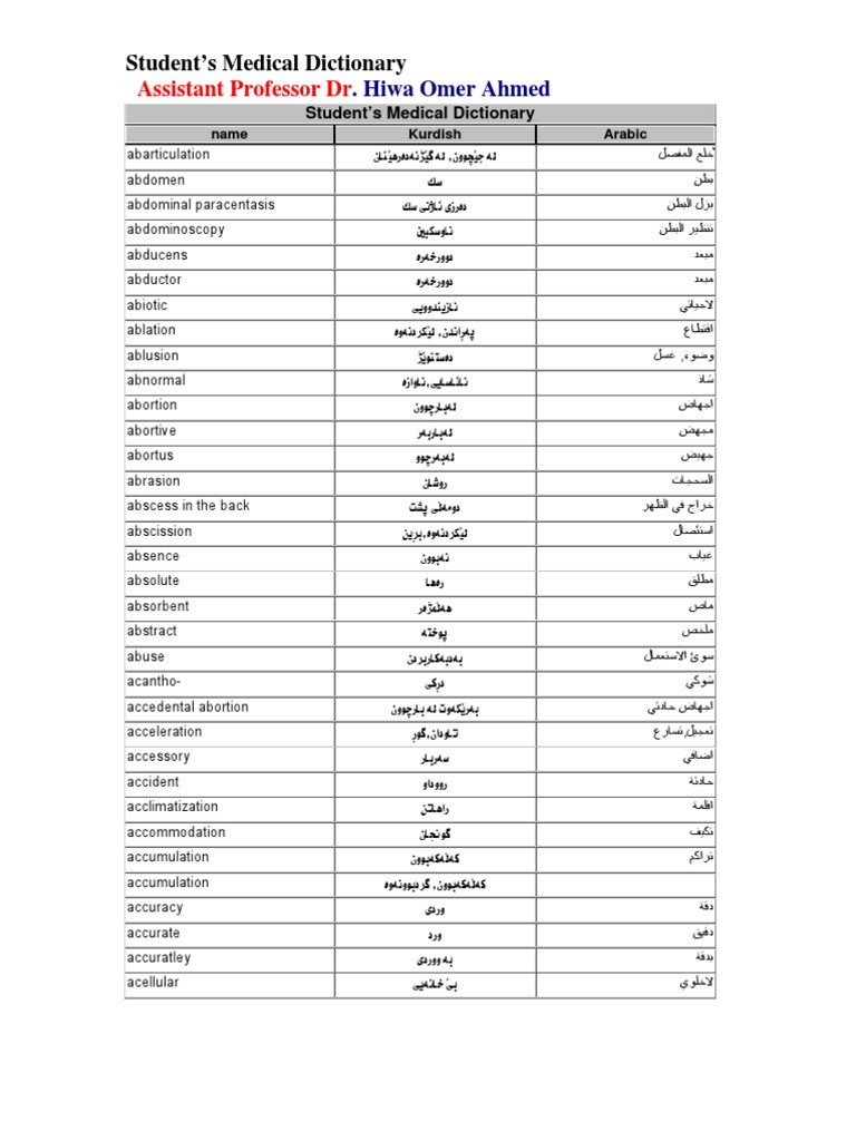 EnglishKurdish Arabic Medical Dictionary PDF Medical Specialties