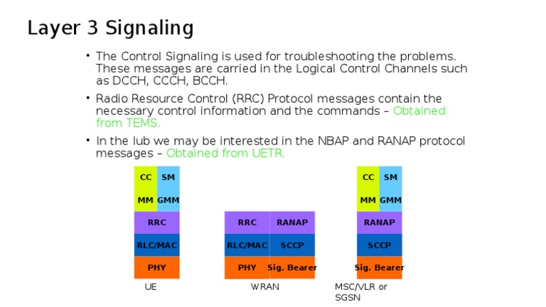 Layer 3 Signaling Protocols Explained | PDF