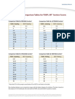 Supplementary Comparison Tables PDF