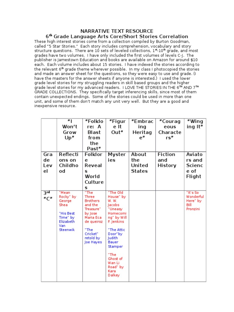 6th Grade Short Story Collection | Fiction & Literature | Free 30-day