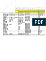 Material Equivalent STD PDF