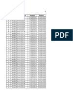 Data Pembelian 2015