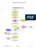 Exit or Separation Process Flow Chart