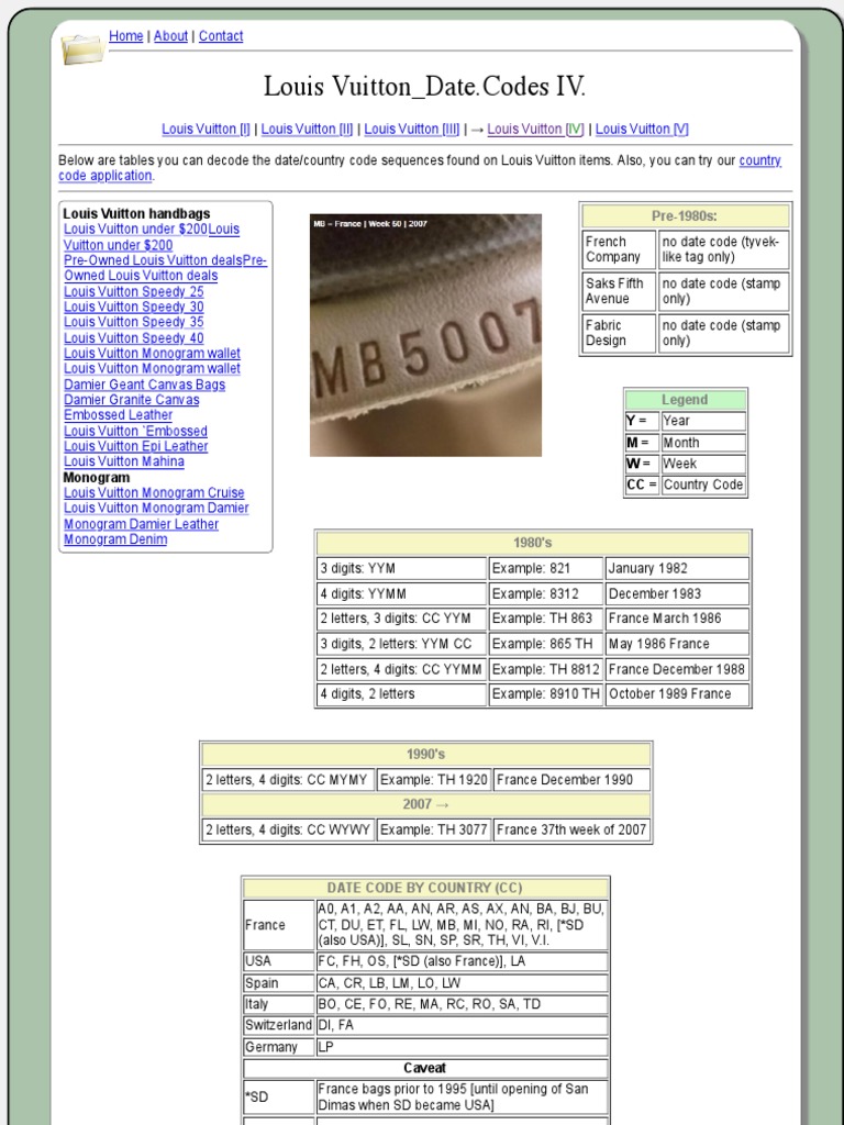 Louis Vuitton Purse Date Codes | Accesorios de moda | Moda