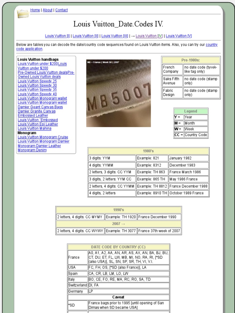 Decoding: Louis Vuitton Date Codes