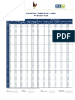 2011 ISA Brown CS Laying Chart