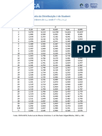 303-Tabela-da-Distribuicao-T-student.pdf