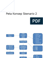 Peta Konsep Skenario 2