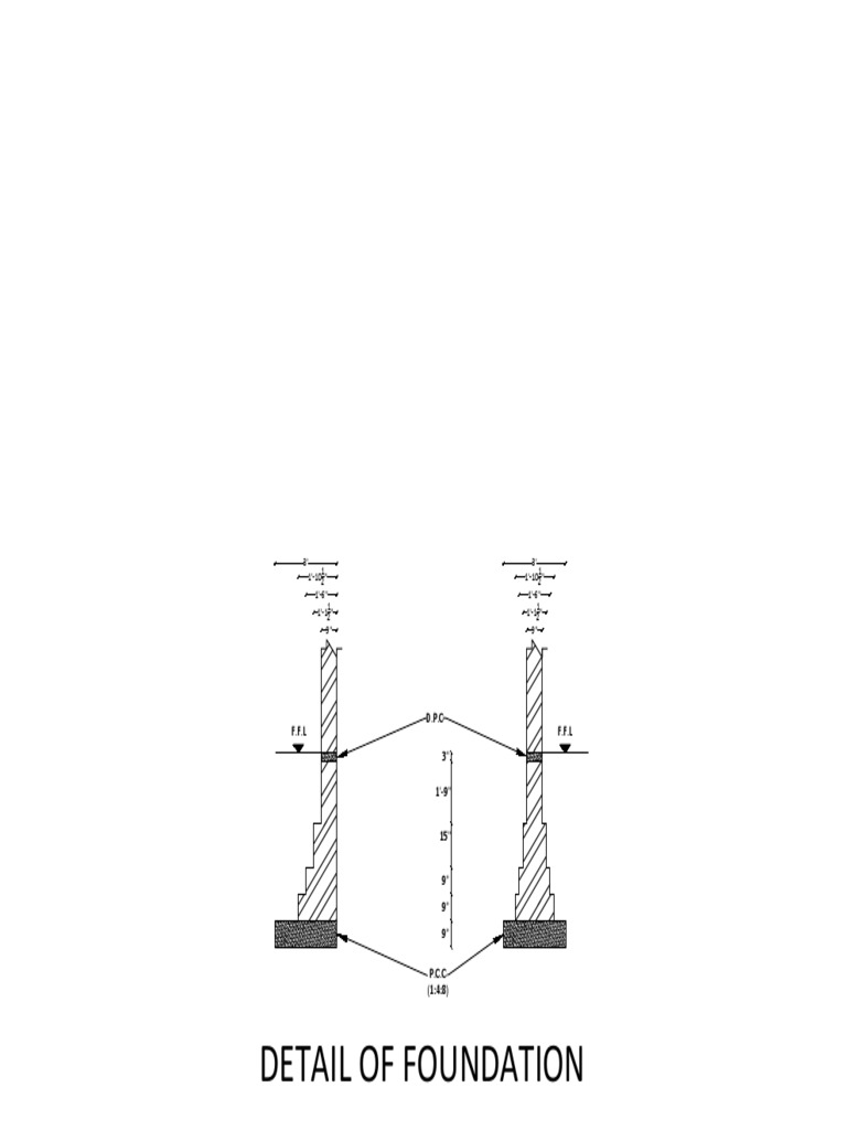 Detail of Foundation: D.P.C F.F.L F.F.L | PDF
