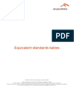 Equivalent Standards Tables: Automotive Worldwide
