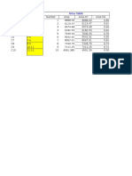 Planilla Areas de Autocad Para Pluvial