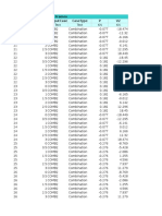 Table: Element Forces - Frames Frame Station Outputcase Casetype P V2