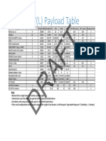 MSV (L) DRAFT - Payload Data Table