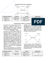 Cuadro de Oposición Viejo Vs Moderno