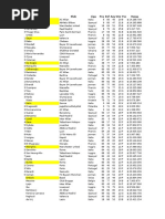 Nama Klub Liga Pny Def Avg Umr Pos Harga