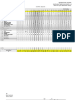 Analisis Ujian Semester