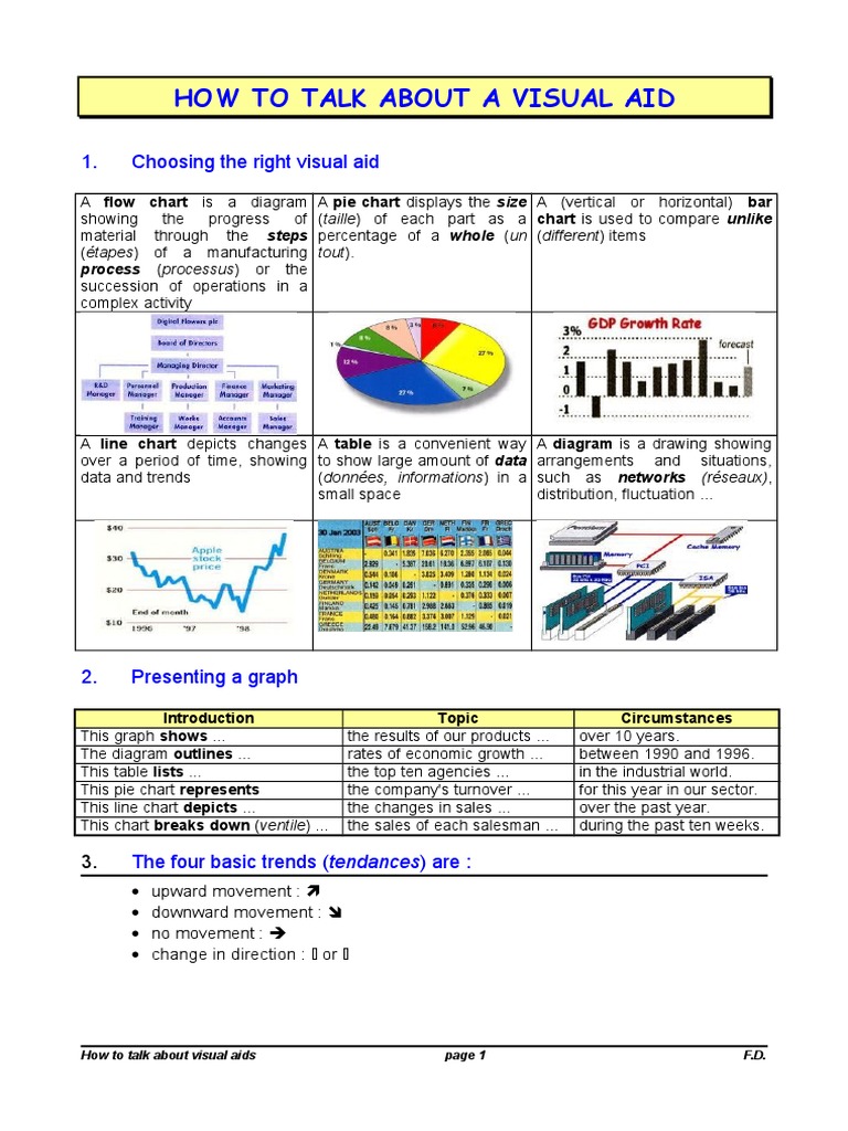 How To Talk About A Visual Aid | PDF | Pie Chart | Verb