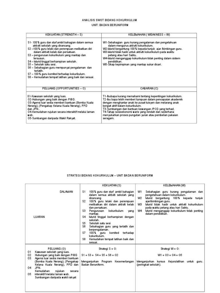 Analisis Swot Bidang Kokurikulum Pdf