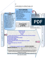 A2 Harta Proceselor - Interactiunea Lor-2017