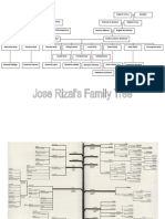 Rizalfamtree