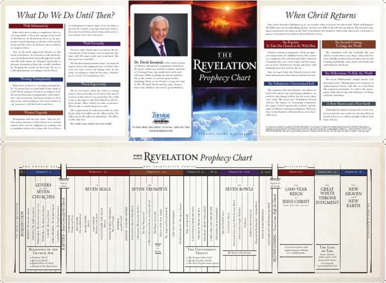 David Jeremiah Study Of Revelation
