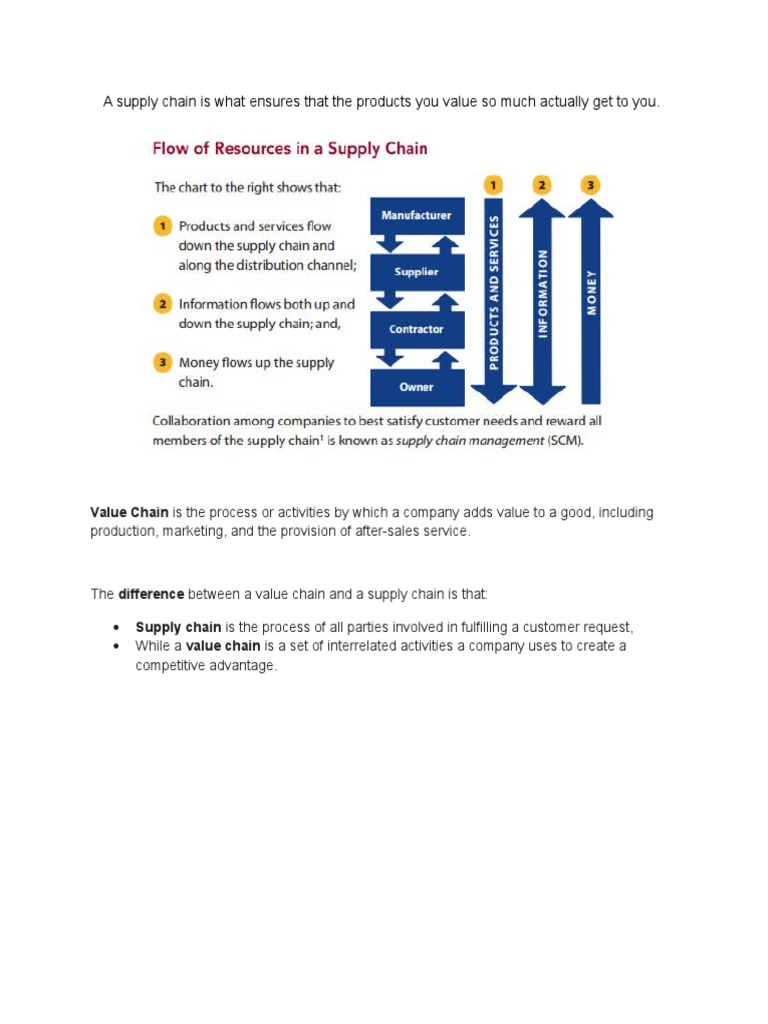 Supply Chain vs. Value Chain Explained | PDF | Business