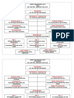 Carta Organisasi Kelab Dan Persatuan