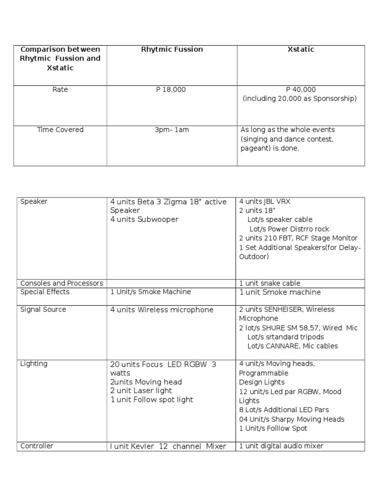 Rhythmic Fusion vs. Xstatic Event Setup Comparison | PDF